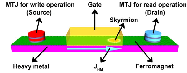 aplicación-diamond-nv-center-spm-en-el-estudio-del-transistor-skyrmion