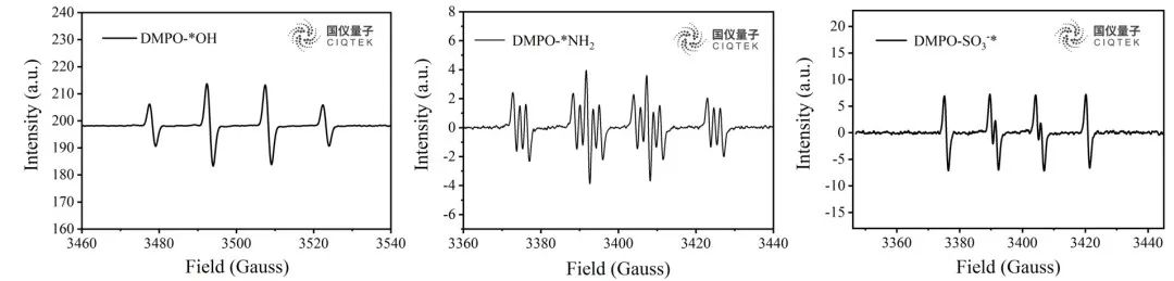 Fig. 4 Espectros EPR de radicales centrales O-(a), N-(b), S-(c) capturados por DMPO.