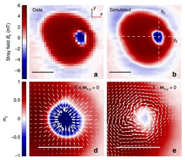 Imágenes del campo magnético de Skyrmions