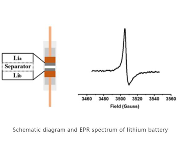 Aplicaciones del espectrómetro EPR Electrones de conducción en metales