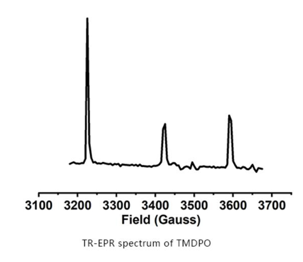 Aplicaciones del espectrómetro EPR Pares de radicales libres/Estados tripletes