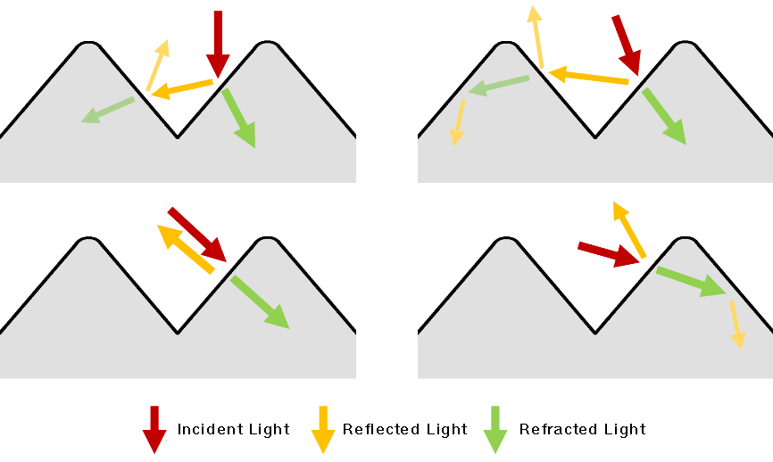 análisis-de-células-solares-aplicaciones-sem-camino-de-luz