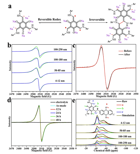 aplicaciones-mecanismo-redox-de-iones-litio