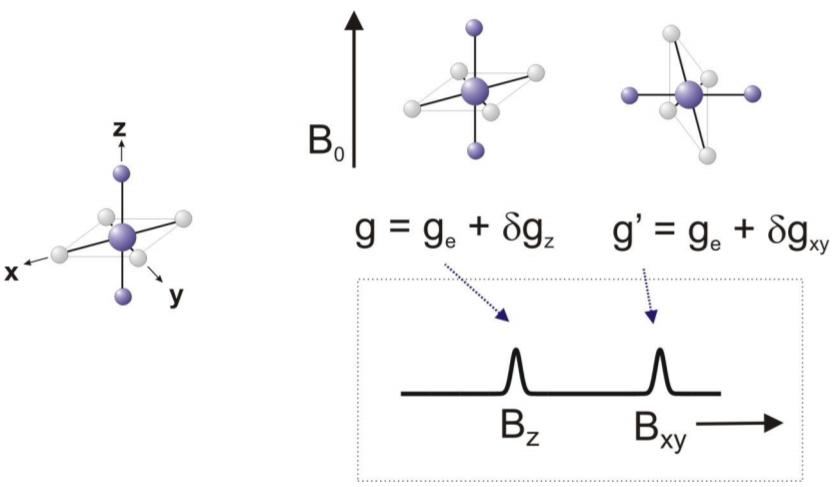 valor g en espectroscopía epr