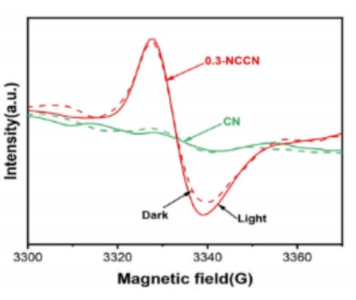 EPR Applications Photocatalysis