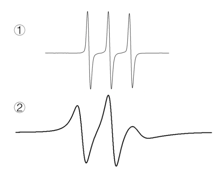 Espectros EPR de TEMPOL