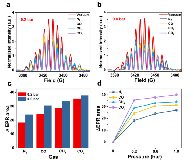 La espectroscopia CIQTEK EPR ayuda a la investigación sobre sensores de nanoespín