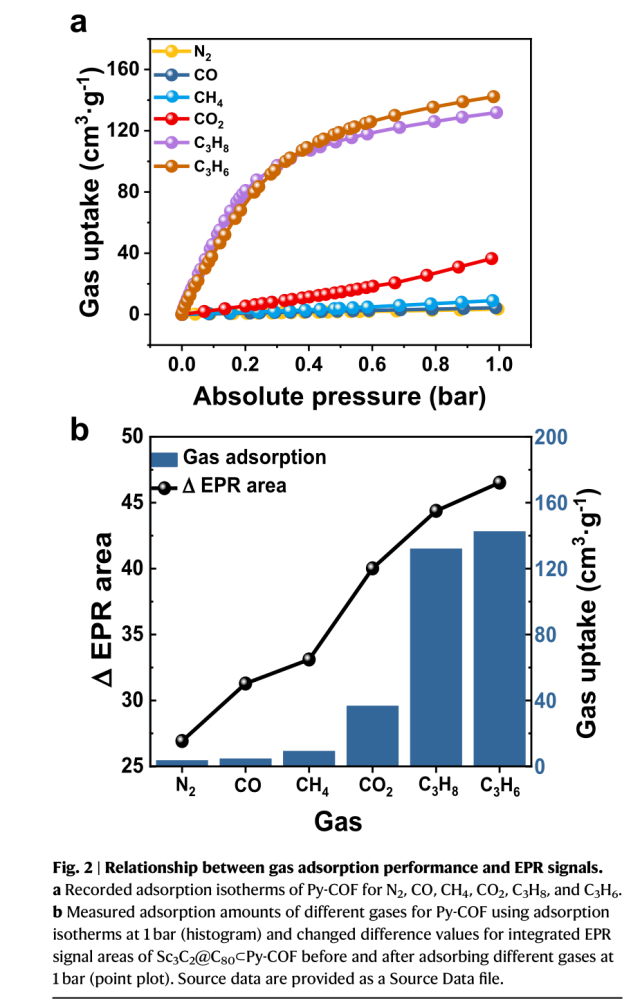 La espectroscopia CIQTEK EPR ayuda a la investigación sobre sensores de nanoespín