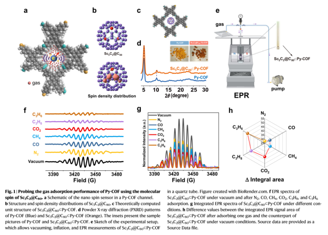 La espectroscopia CIQTEK EPR ayuda a la investigación sobre sensores de nanoespín