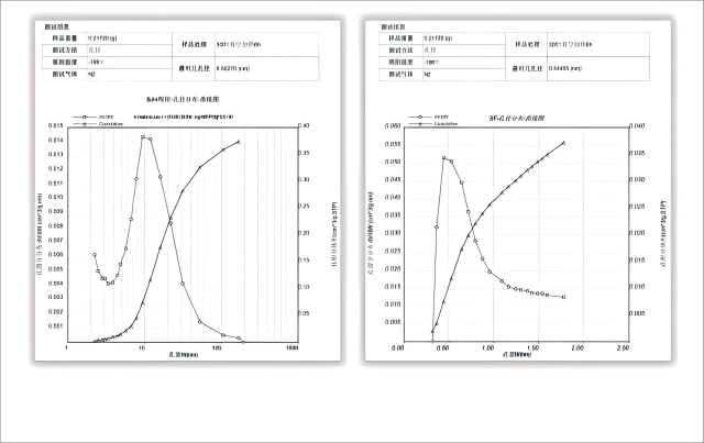 BJH pore size distribution plot (left) and SF pore size distribution plot (right) of titanium dioxide used for DeNOx catalysts.