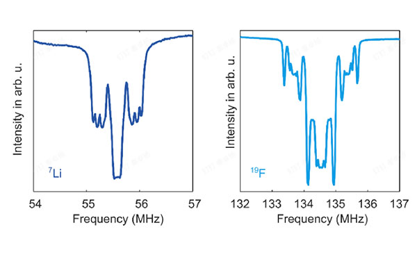 ENDOR spectra of LiF single-crystal