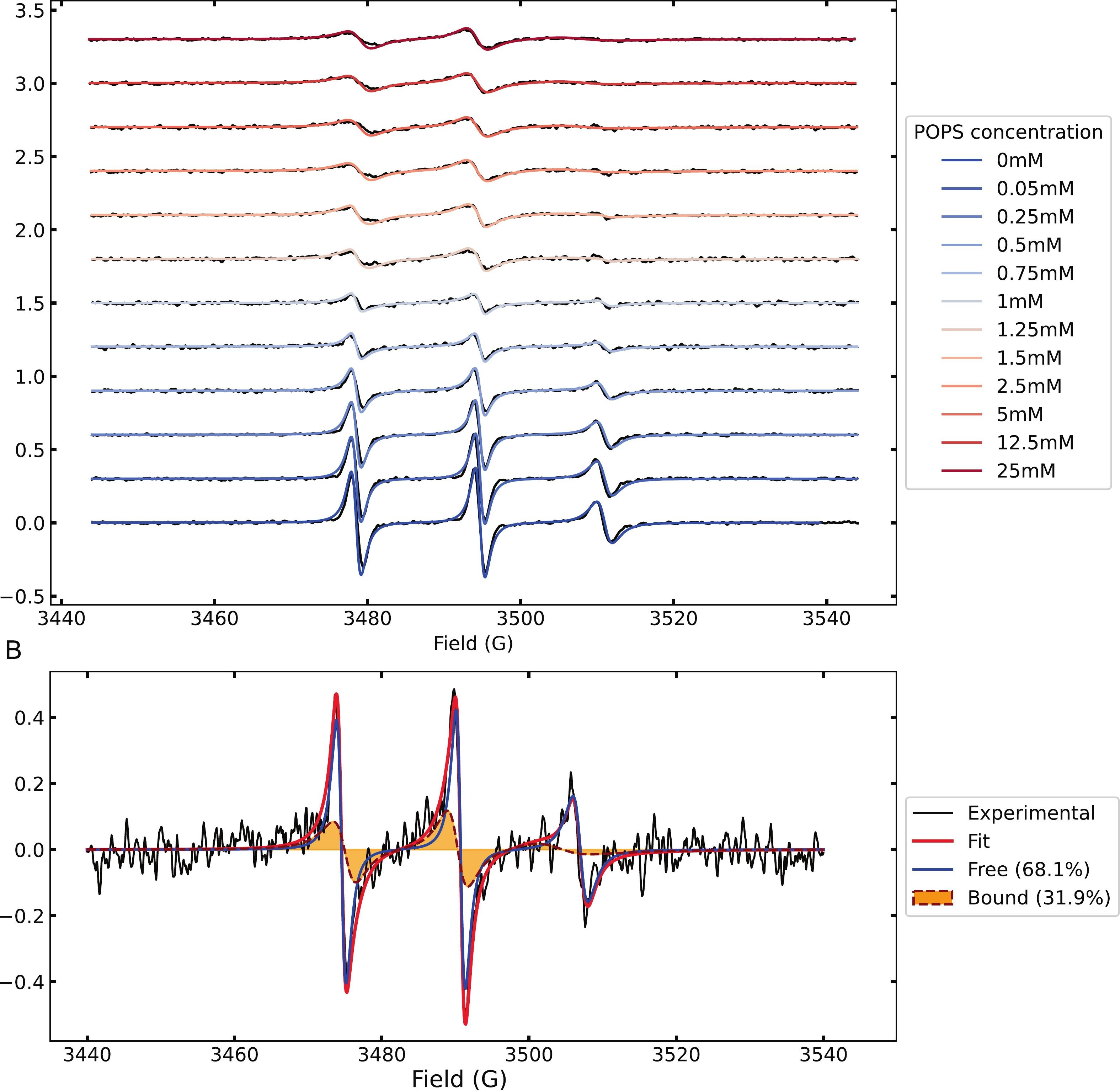 Absolute Quantification via Two-Component Spectral Deconvolution
