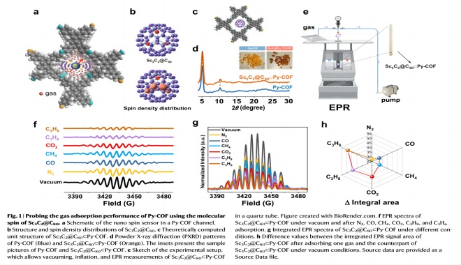 CIQTEK EPR (ESR) impulsa la investigación de sensores de nanoespín