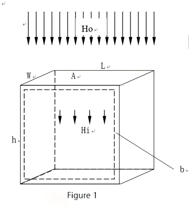 Efectos del blindaje electromagnético en el entorno del laboratorio de microscopía electrónica (Parte 3): comparación de varios métodos para mejorar el entorno electromagnético