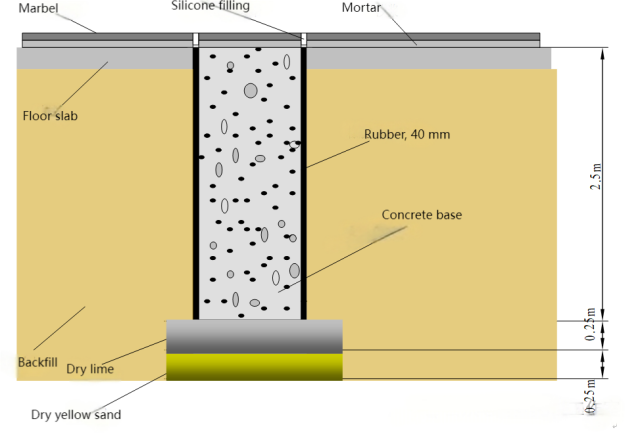 Efectos del blindaje electromagnético en el entorno del laboratorio de microscopía electrónica (Parte 4): mejora del entorno de vibración de baja frecuencia